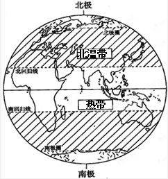 (1)人们根据太阳热量在地表的分布状况,把地球表面划分为热带,北
