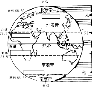 读"地球上的五带图",完成下列要求.