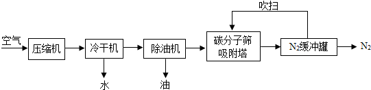 方法研究物质的性质,其中气体a的主要成分是氯气,杂质是空气和水蒸气