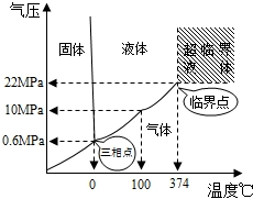 超临界流体(scf)是指流体的温度和压力处于它的临界温度(t c)和临界