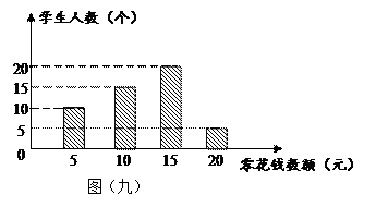 对全班50名学生每人一周内的零花钱数额进行了调查统计,并绘制了统计