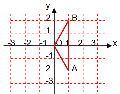 ƽֱϵ,aboԳ,aΪ(1