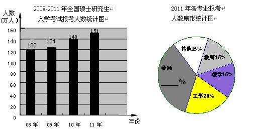 中国农业人口数量_14亿人口腹之欲和中国农业产量之谜探讨