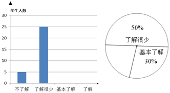 体育人口的判定标准_老年人休闲体育现状调查(2)