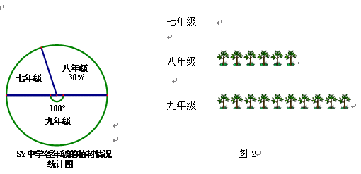 小题4:补全图2中的象形统计图