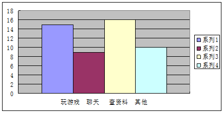 点评:本题考查统计的知识,考生会识别条形统计图和扇形图