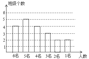 自贡人口数量_自贡市最新人口数量统计,2016 2017年自贡市人口净流入出来统计表