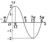 已知函数y=2sin,(1)求它的振幅,周期,初相;(2)用"五点