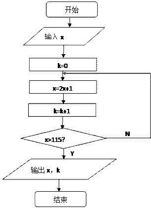 "按图所示的程序框图计算,若输出的,则输入实数的取值.