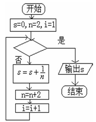 "给出计算的值的一个程序框图如右图,其中判断框内应.