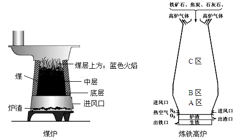 炼铁高炉中与煤炉中层发生的反应相同的区域是   区(对照图中a,b,c三