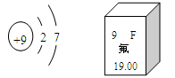 下图分别是某元素的原子结构示意图及该元素在元素周期表中的相关信息