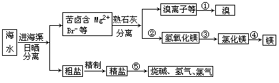 下图是海水综合利用的一个方面:根据下述流程图,请回答