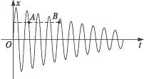 图9-6-11所示是单摆做阻尼振动的振动图线,下列说法中