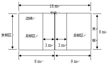 排球场总长18 m,网高2.25 m,如图9所示.
