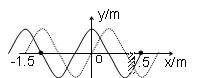 5m/s,某一时刻的波形图线如图中的实线所示,经过时间t