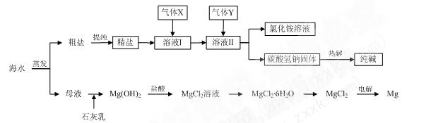 (10分)综合利用海水可以制备食盐,纯碱,金属镁,溴等物质,其流程如下图