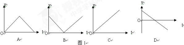 竖直上抛运动下落阶段:自由落体运动,加速度大小为g,所以速率均匀变