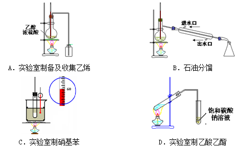 下列实验装置图正确的是