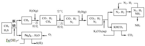 (10分)利用天然气合成氨的工艺流程示意图如下