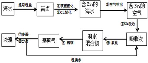 (9分)空气吹出法工艺,是目前"海水提溴"的最主要方法之一