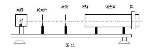 双缝干涉的实验装置如图11所示,其中,滤光片的作用是