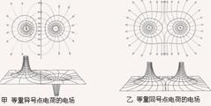 空间某一静电场的电势φ在x轴上分布如图所示,x轴上b,c两点的电场强度