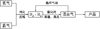 (14分)工业上合成氨是在一定条件下进行如下反应:n2(g 3h2(g 2