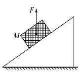 如图,物体m在竖直向上的拉力f的作用下能静止在斜面上