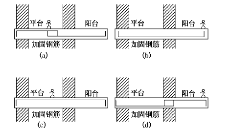 (c)(d)四幅图中楼板和阳台的加固钢筋放置都正确的应该是哪一幅