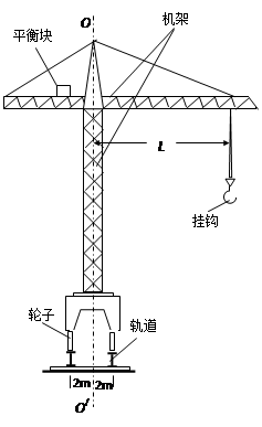 塔式起重机的结构如图所示,设机架重
