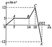 求(1)14-18s物体的加速度大小 (2)物体第3s内的位移 (3)0-22s物体的总