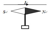 当导线中通过图示方向的电流时,根据安培定则判断可知,小磁针所在处