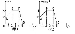 图是甲,乙两物体的位移和速度图象.