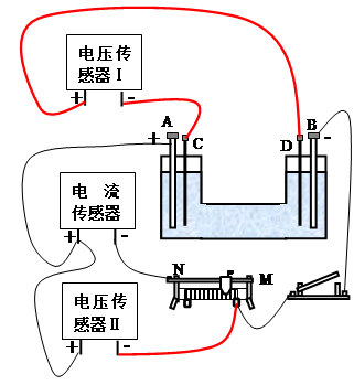 如图所示是研究电源电动势和电路内电压,外电压关系的