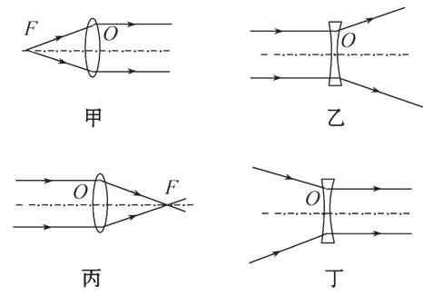 答案 解析 本题应从凸透镜对光有会聚作用,凹透镜对光有发散作用及光