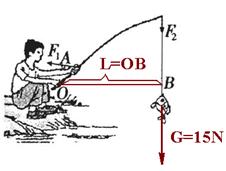 初中物理试题 杠杆及其五要素 小黄用钓鱼竿钓起重为15n的鱼.