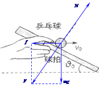 高中物理试题 共点力的平衡 某校举行托乒乓球跑步比赛,赛道.