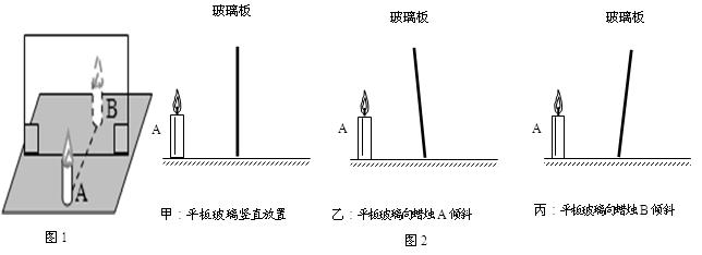 主动探究"平面镜成像的规律",其情形如图所示,他先把一块平板玻璃垂直