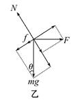 推力斜面弹力重力的受力分析图斜面力的分解物体在斜面上受力示意图