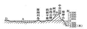 下列四幅台湾的地形剖面图(沿北回归线)注记正确的是