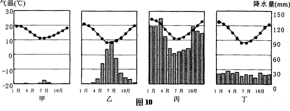 (4)赛段⑩的气候类型是_________,简析其成因__________________.