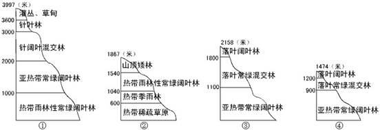 高中地理试题 地理环境的地域分异规律 下图是我国四个山地的垂直地域