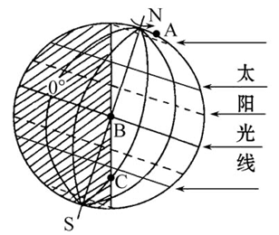 读太阳光照图,完成问题.