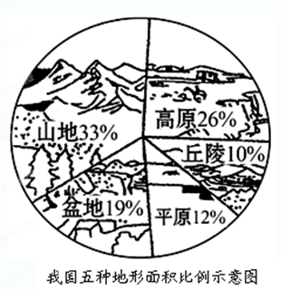 读