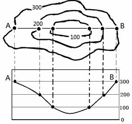 读等高线地形图,完成下列各题(共5分)