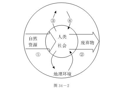 读人地关系相关模式图,完成下列问题.