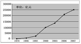 世界各国从古至今gdp变化视频_上半年GDP出炉 各省区市 富可敌国 广东 西班牙(3)