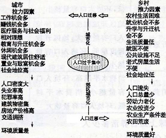 迁出人口多(2)