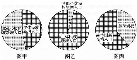 印度人口结构_印度人口的人口结构(2)